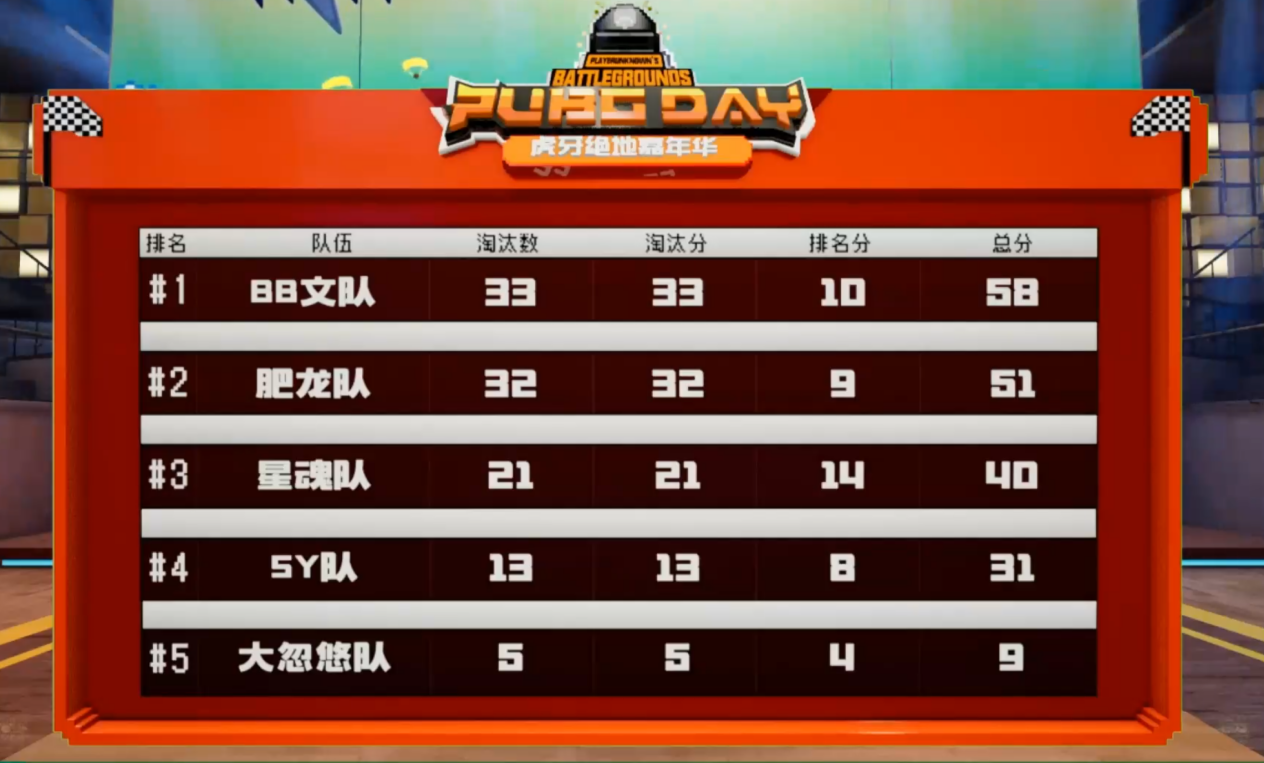 PUBGDAY月赛开战！10个人一起吃鸡你见过吗？