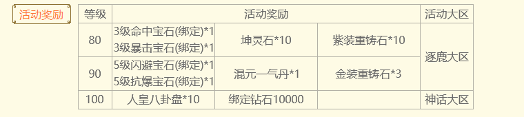 童心未散《权御天下》与你开心过“六一”