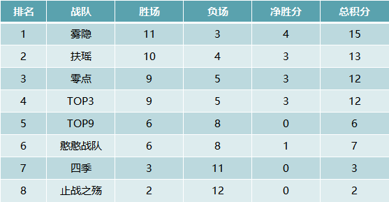 2019MSPL夏季赛四强出炉 巅峰对决今晚上演!