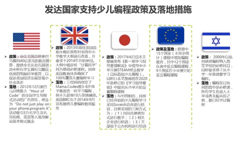“教育先锋计划”STEM夏令营启动：未来工程师的成长第一站!