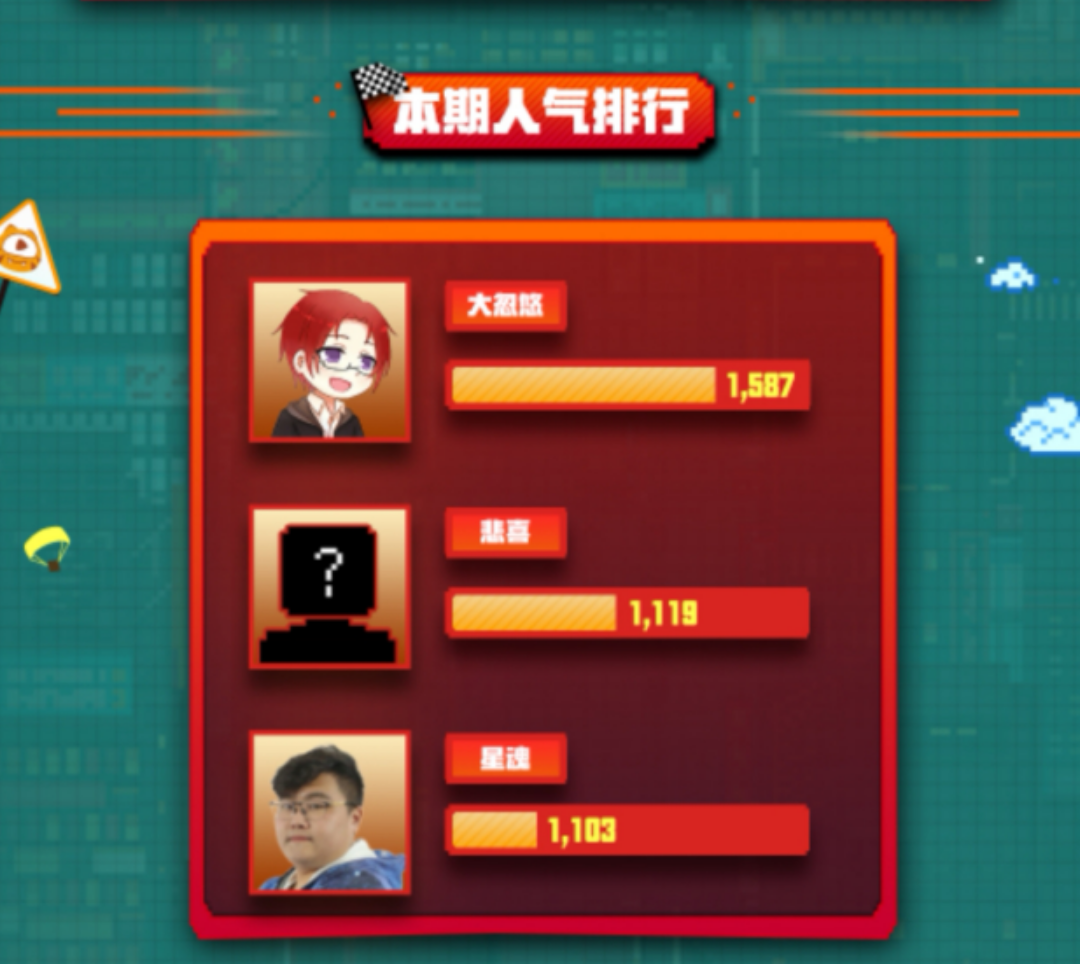 人气最高，比分最低。风声个人赛竟淘汰12名选手！