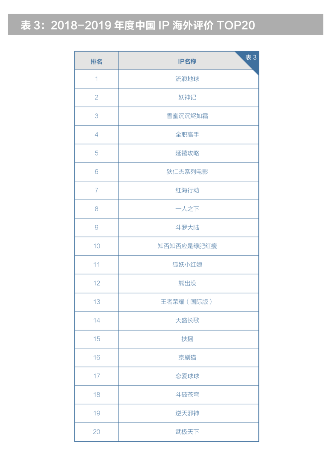 北京文博会首发IP“出海”报告 腾讯新文创受肯定IP出海贡献第一
