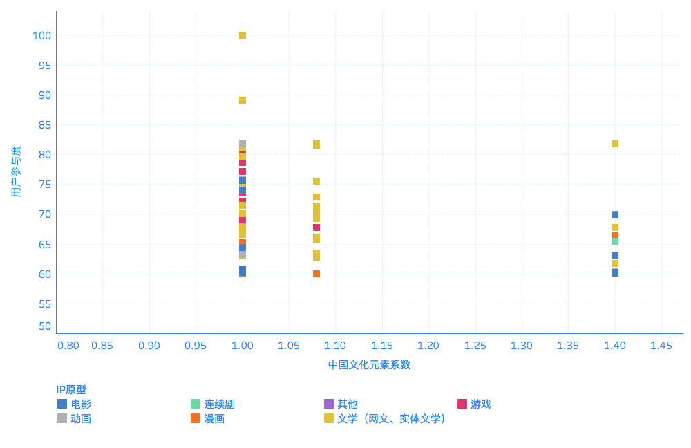 北京文博会首发IP“出海”报告 腾讯新文创受肯定IP出海贡献第一