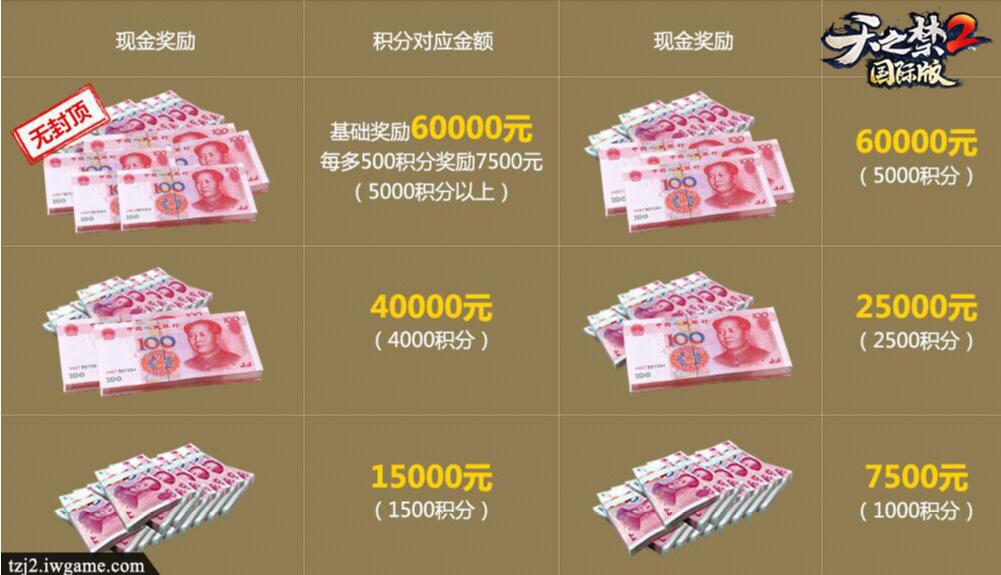 《天之禁2国际版》集千人激情城战，看英雄儿女挥洒热血青春