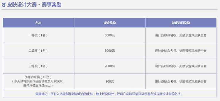 万元悬赏“颜值设计师” 《铁甲雄兵》首届皮肤设计大赛启动