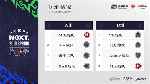 NeXT《第五人格》大师挑战赛总决赛战队专访：向光而生，为爱而战