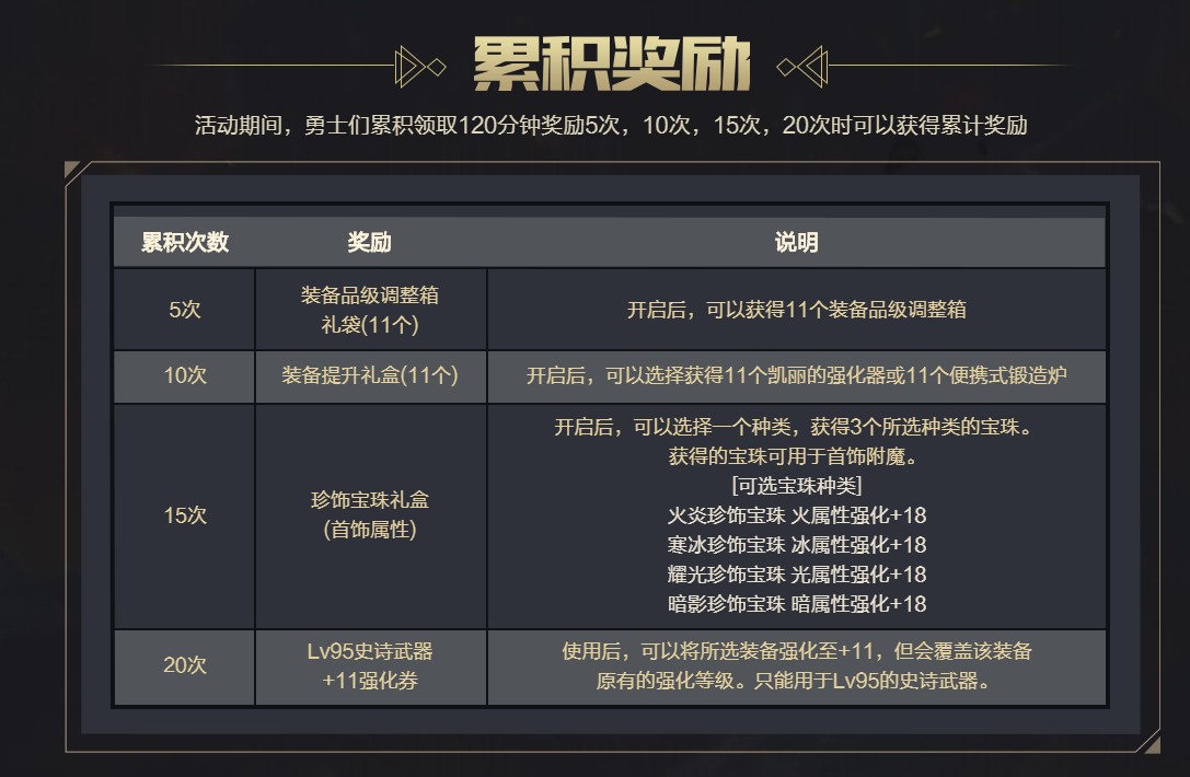 《DNF》6月累计在线得好礼