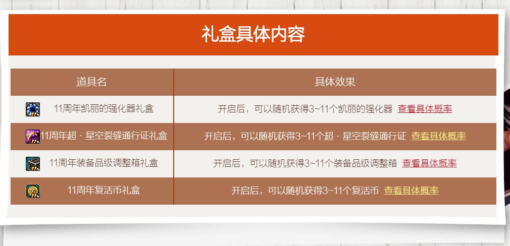 《DNF》11周年超级感恩大礼包