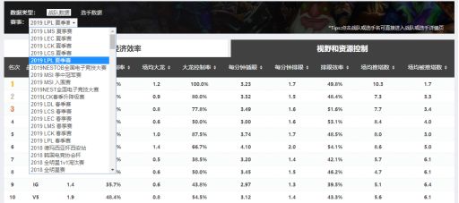 这个父亲节，我陪老爸看了一场电竞比赛……