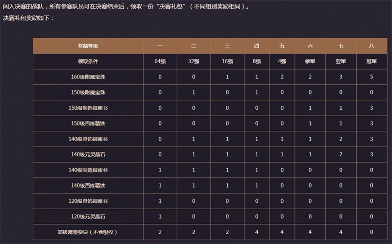 快意恩仇!《梦幻西游》电脑版X9联赛第三赛季交叉淘汰赛精彩赛况