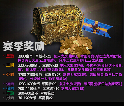 《铁甲雄兵》新赛季6.24重置 战票系统上线2款新皮肤