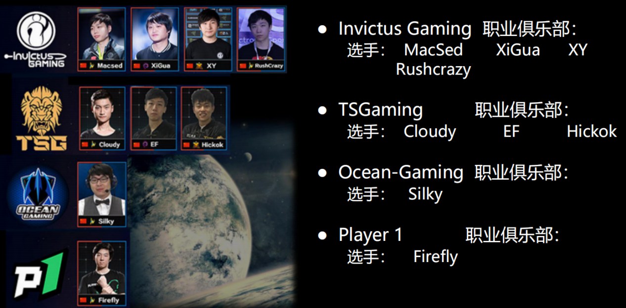 RNGChallengeCup星际争霸2挑战杯 为RTS助威！