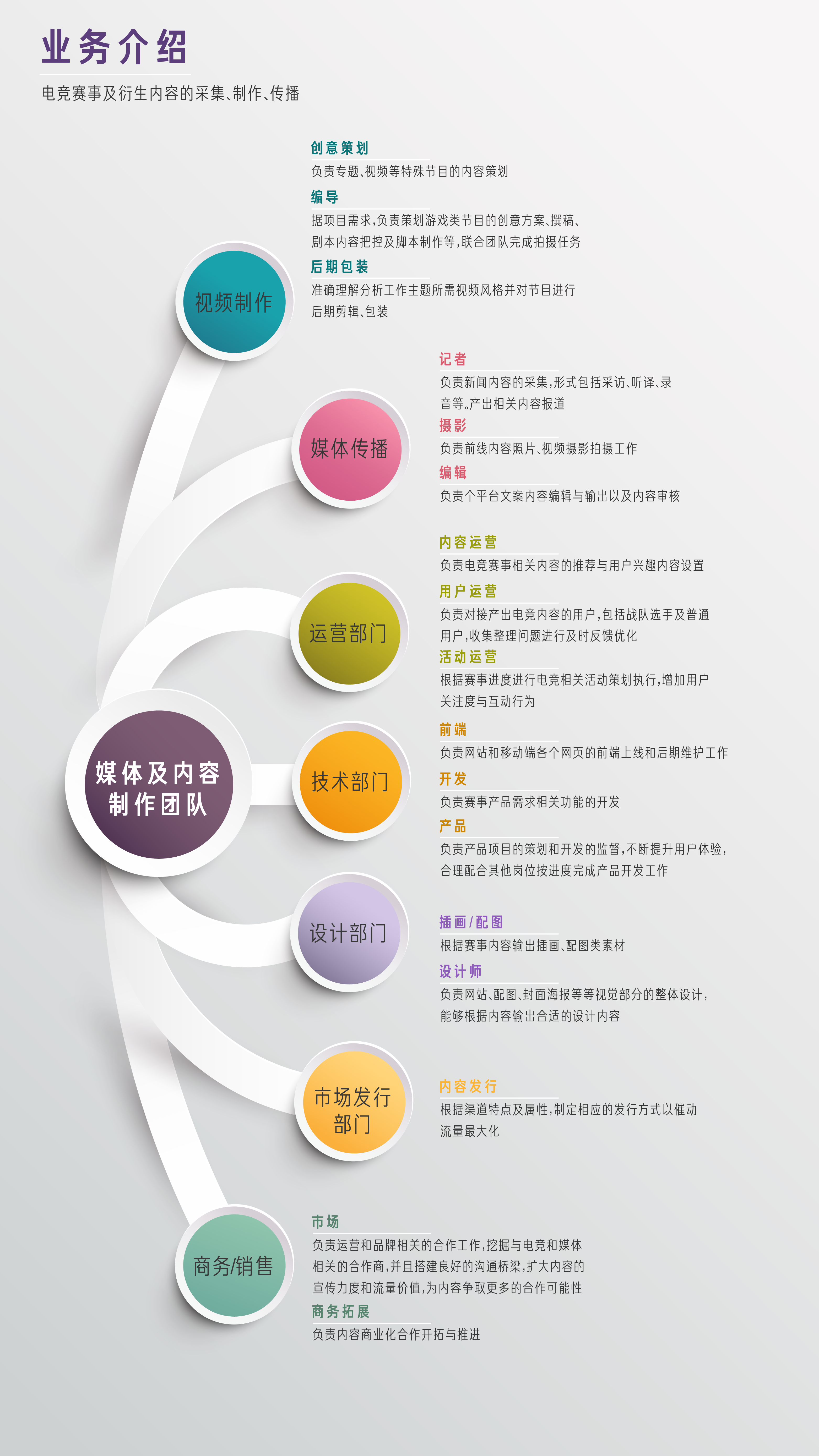 电竞岗位种类超过100种 但你需要了解这些