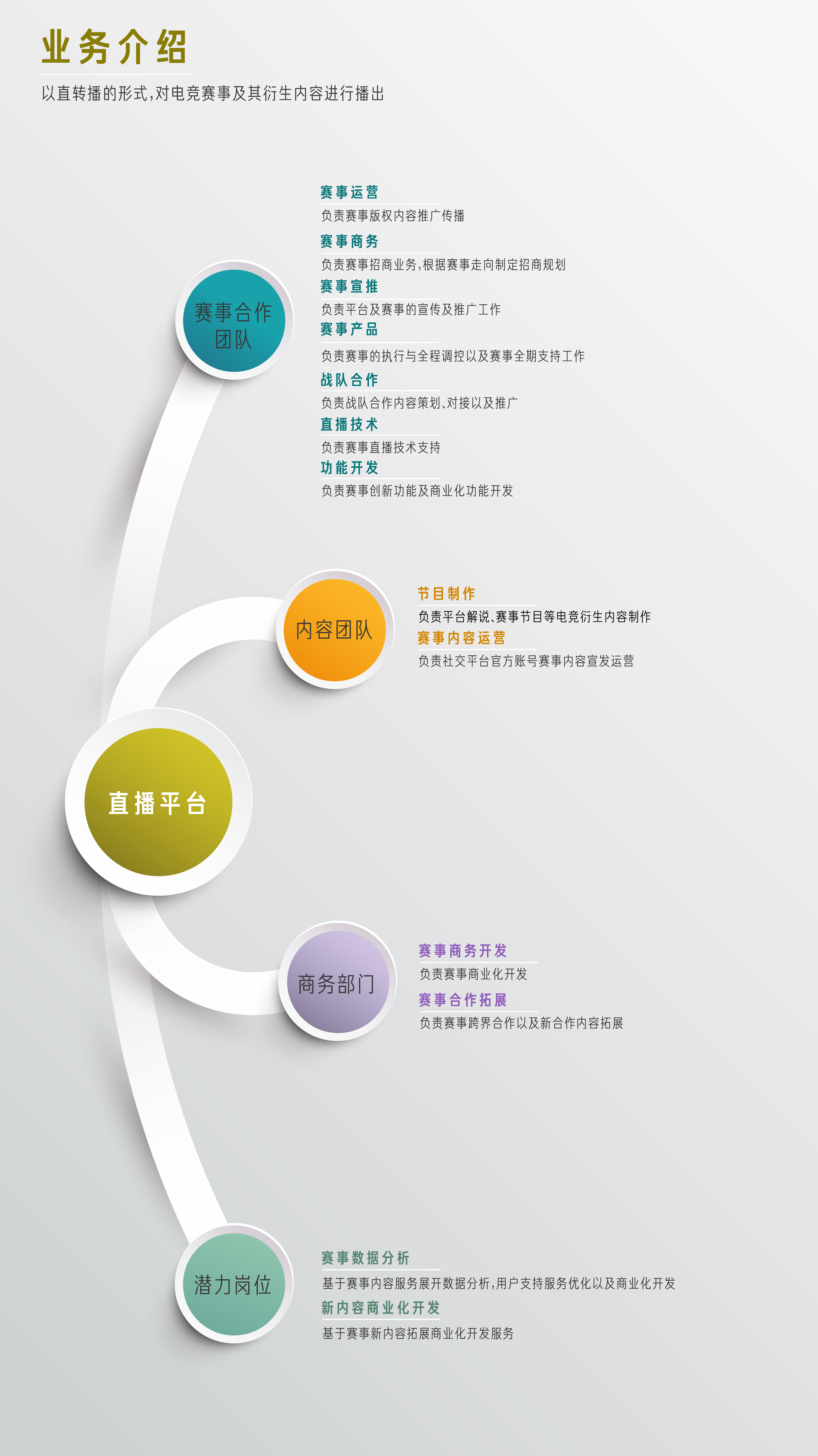 电竞岗位种类超过100种 但你需要了解这些