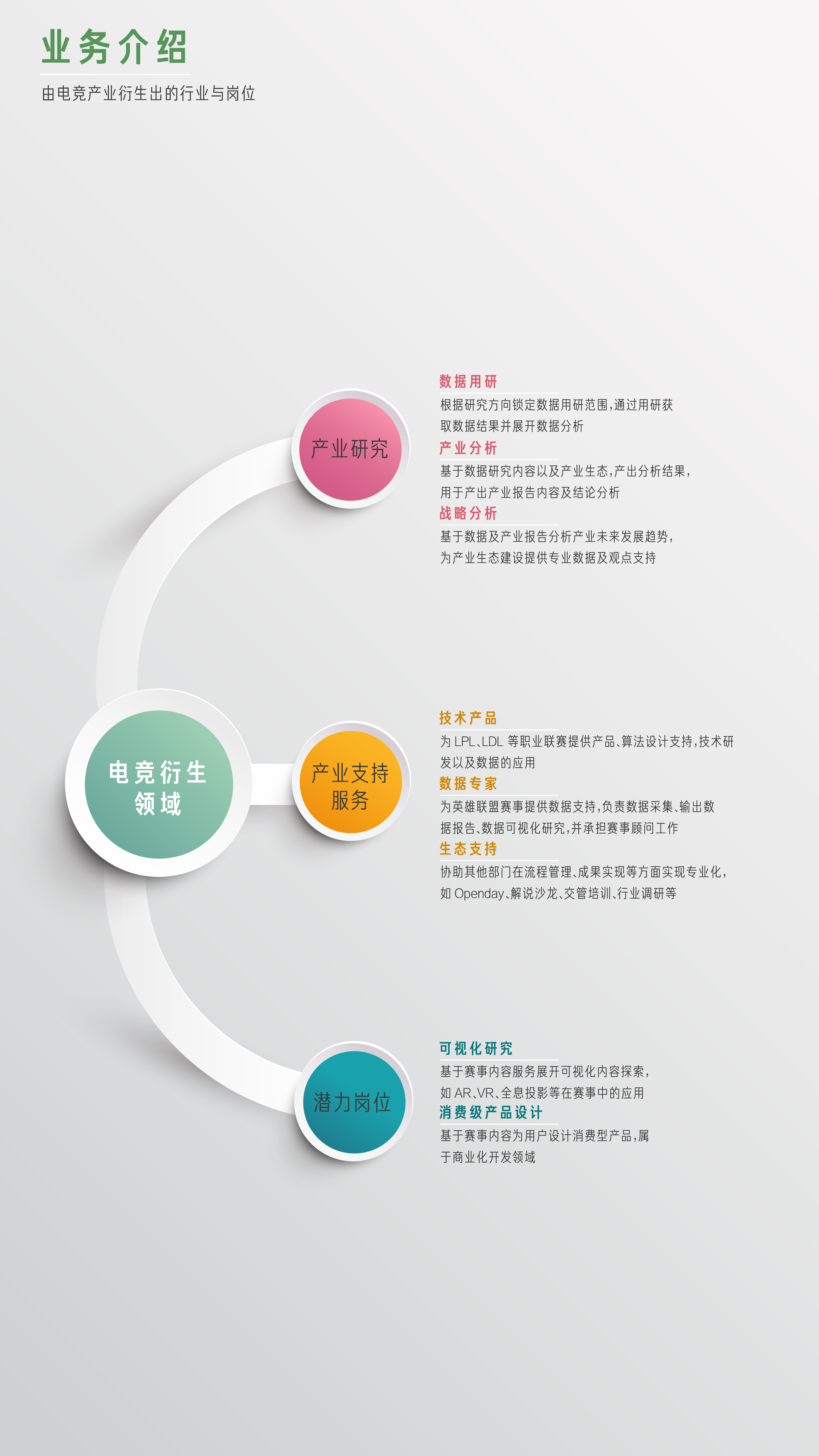 电竞岗位种类超过100种 但你需要了解这些