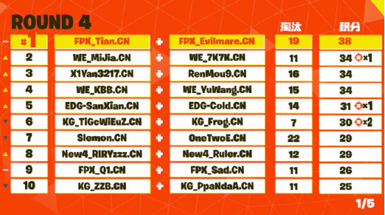 《堡垒之夜》中国总决赛完美谢幕，7月纽约角逐地表最强！