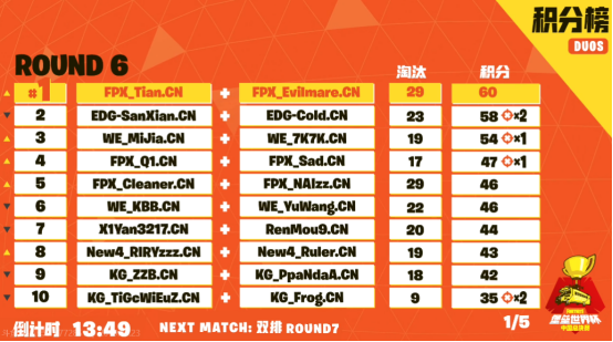 《堡垒之夜》中国总决赛完美谢幕，7月纽约角逐地表最强！