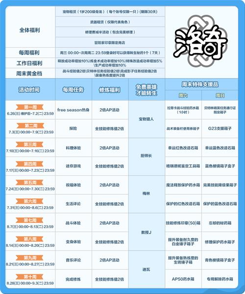 《洛奇》韩国开发队亲临直播现场，为你带来新版本第一手资料!