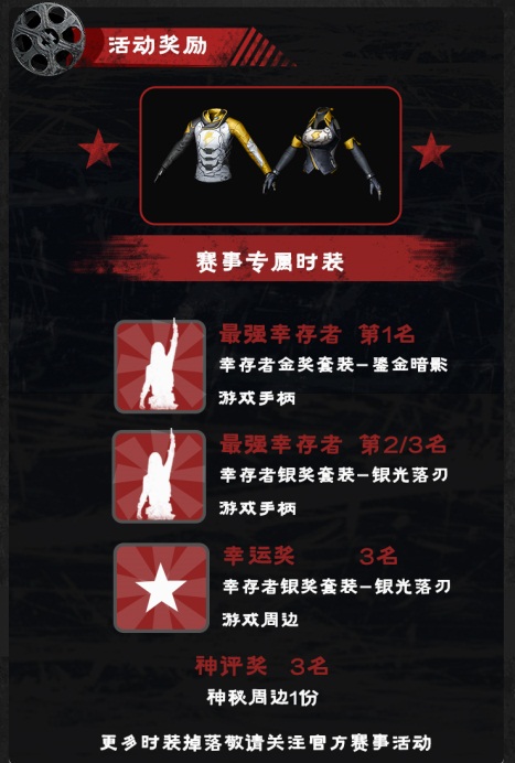 网易大神惊喜不断!《明日之后》赛事专属时装、《猫和老鼠》限定头像框放送中