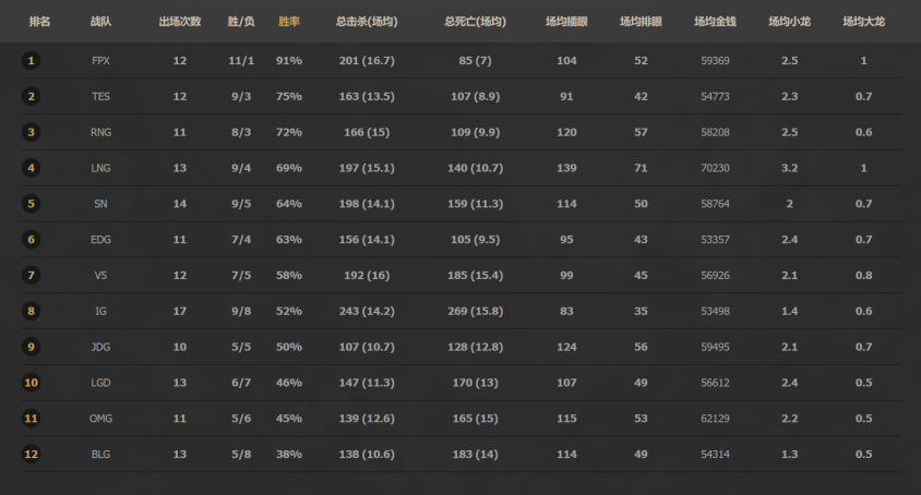 深度合作，助力职业电竞：V5战队英雄联盟分部入驻比心App