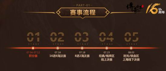 16周年庆揭幕《传奇世界》5v5精英挑战赛公布