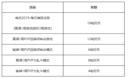 《英雄联盟》电玩2019活动上线 完成任务兑换专属奖励