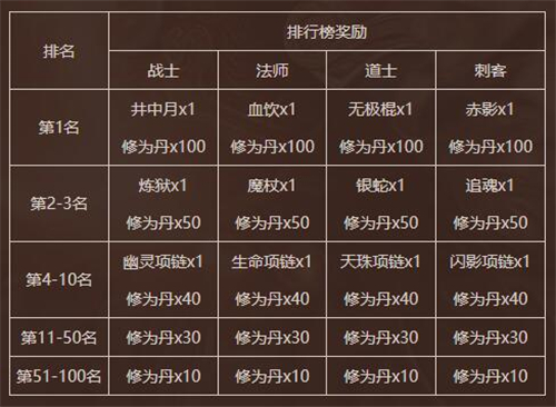 《传奇永恒》首个免点卡新服【光辉】今日耀世开启