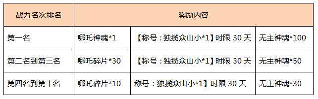 《权御天下》等级封印破除 逐鹿区再战天下