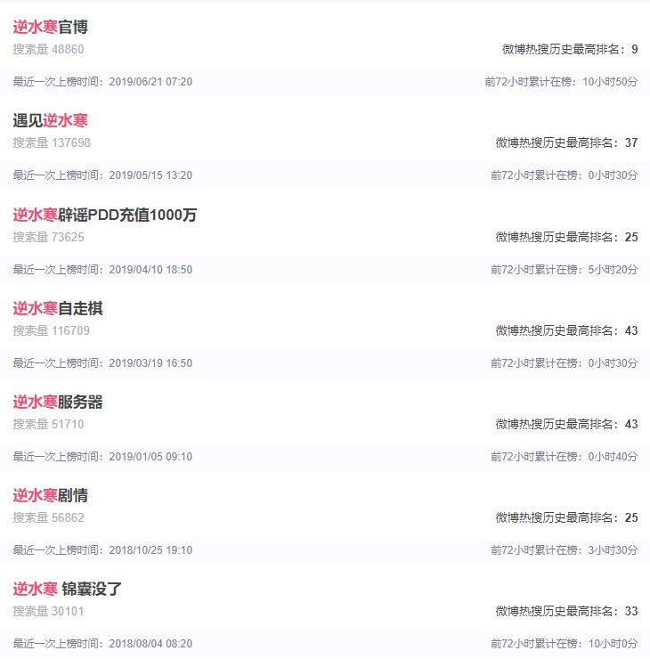 《逆水寒》凉没凉不知道，这本书是真的卖脱销了!