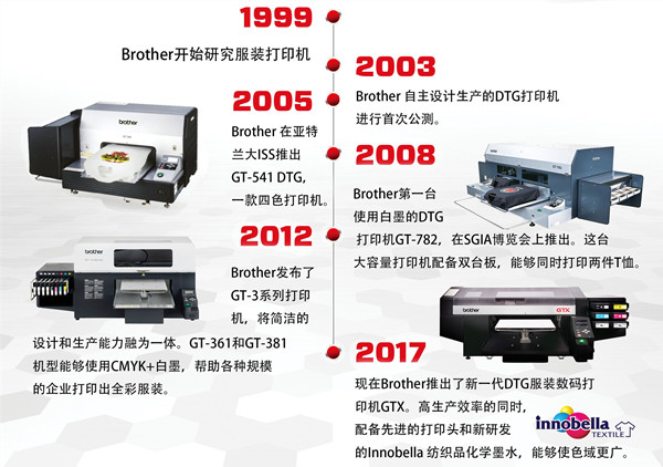 Brother品牌将在2019CAWAE亮相