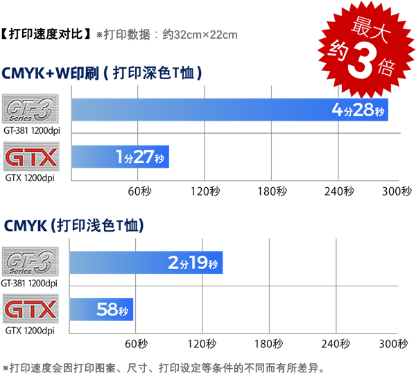 Brother品牌将在2019CAWAE亮相
