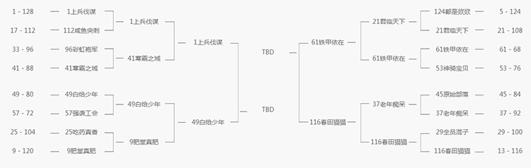 《铁甲雄兵》挑战赛8进4今夜火力全开 总决赛周日血色开战