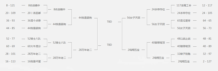 《铁甲雄兵》挑战赛8进4今夜火力全开 总决赛周日血色开战