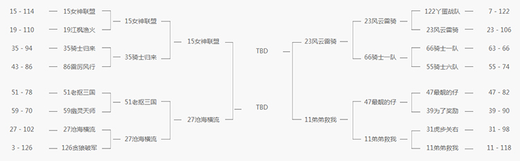 《铁甲雄兵》挑战赛8进4今夜火力全开 总决赛周日血色开战