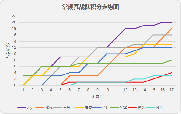 MPL夏季常规赛第五周 赛场新兵遭遇降级阴霾