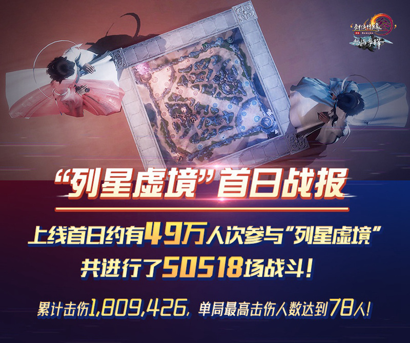 《剑网3》“怒海争锋plus”持续火爆 MOBA玩法秒排爆满