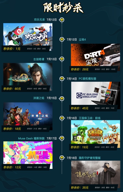 WeGame夏日购惊喜来袭 超低价狂欢今日开启最低一元起