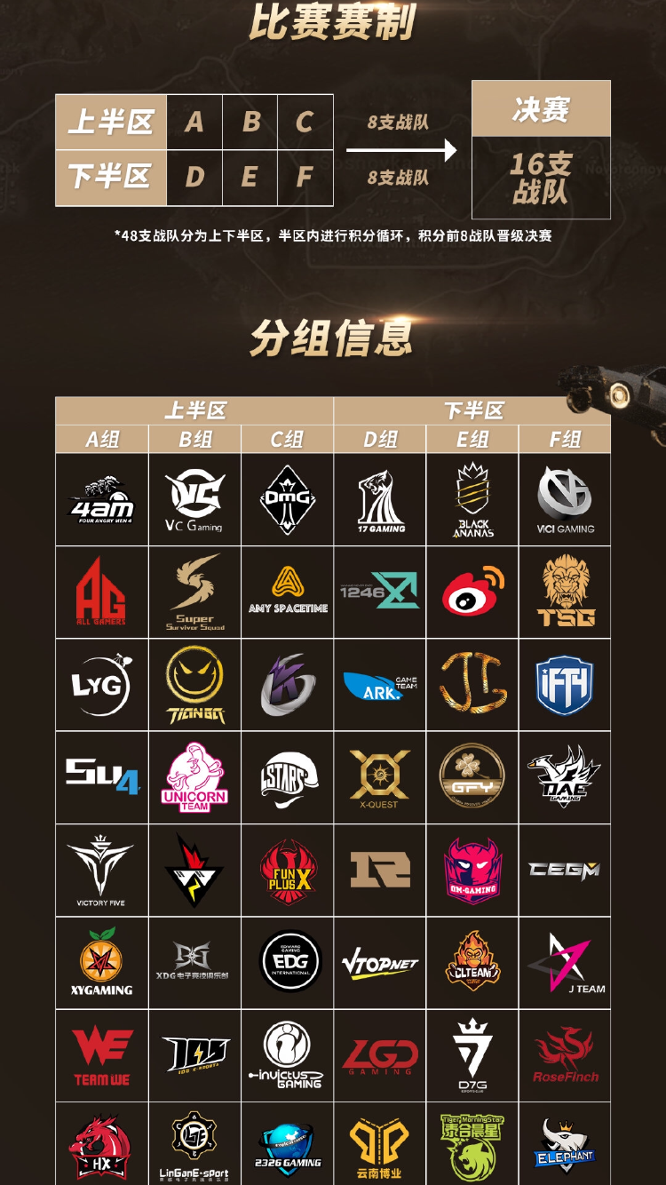 绝地求生暑期压轴大戏开战在即，48支职业战队再战虎牙天命杯