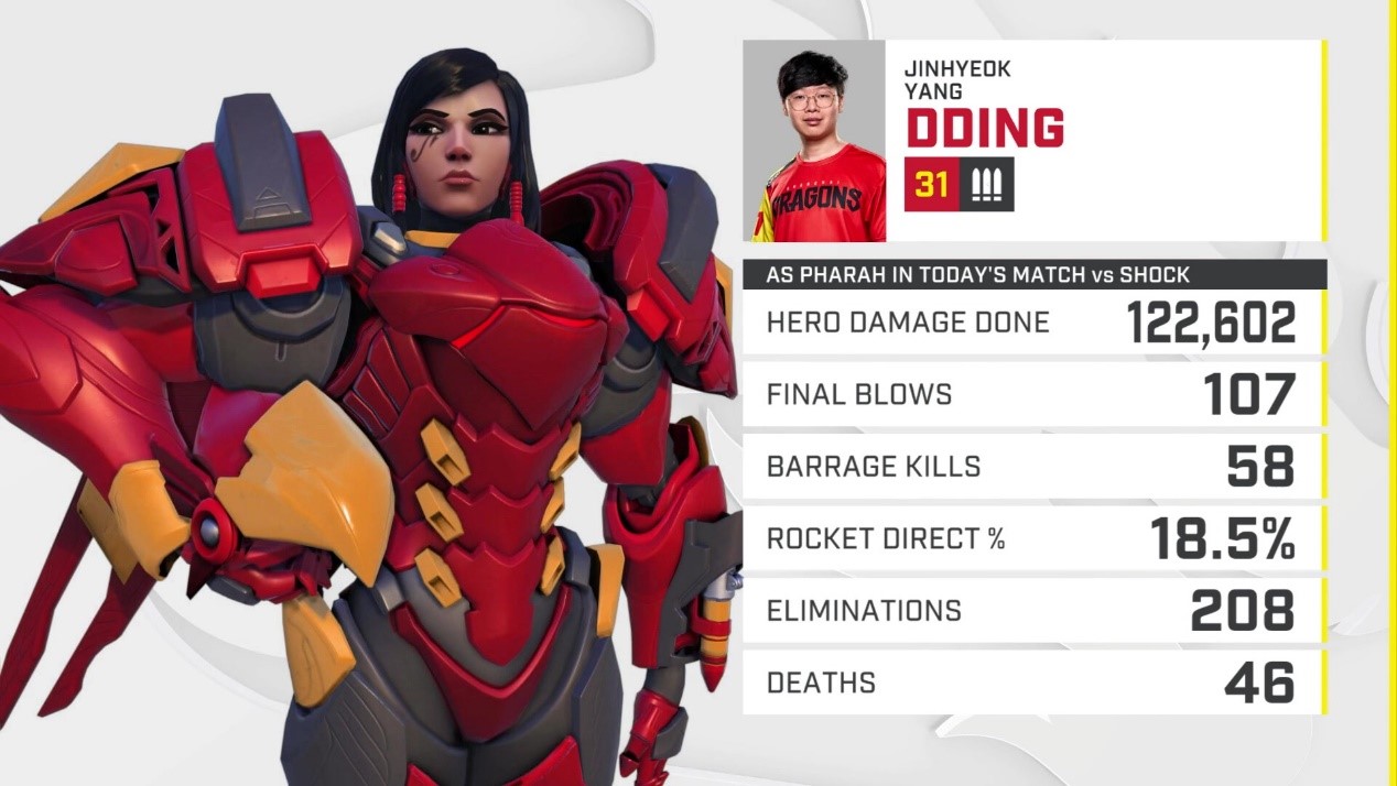 从0到冠军，创造奇迹!上海龙之队摘得OWL中国战队首冠