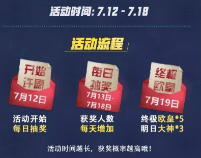 《明日之后》版本更新大回馈，网易大神明日许愿池再开张