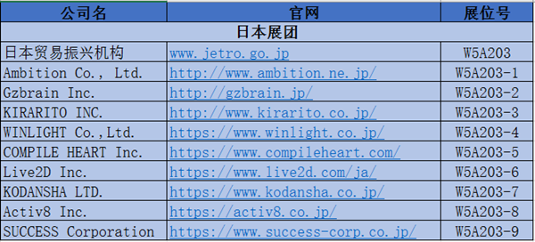 日本展团组织9家企业参展2019ChinaJoyBTOB