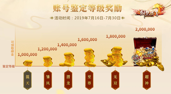 账号换钱 《剑侠世界》古董账号“鉴”者有利