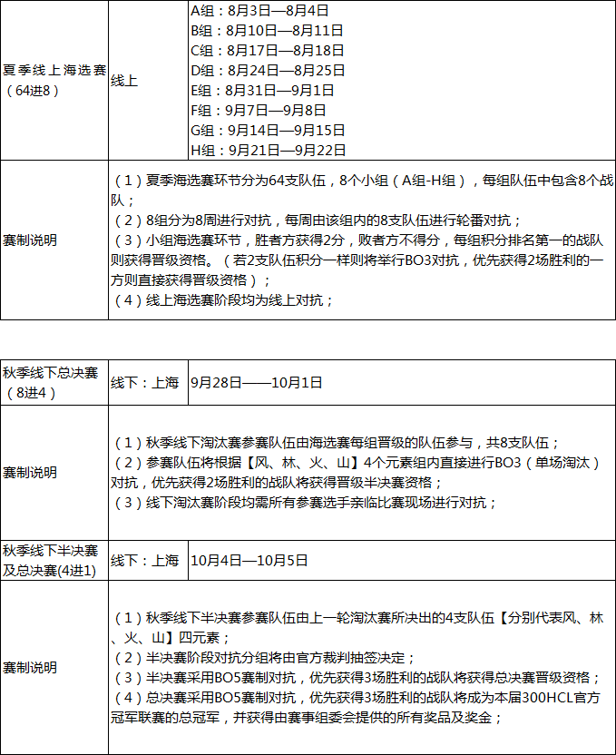 英雄登场!《300英雄》冠军联赛启动 40万大奖等你瓜分!