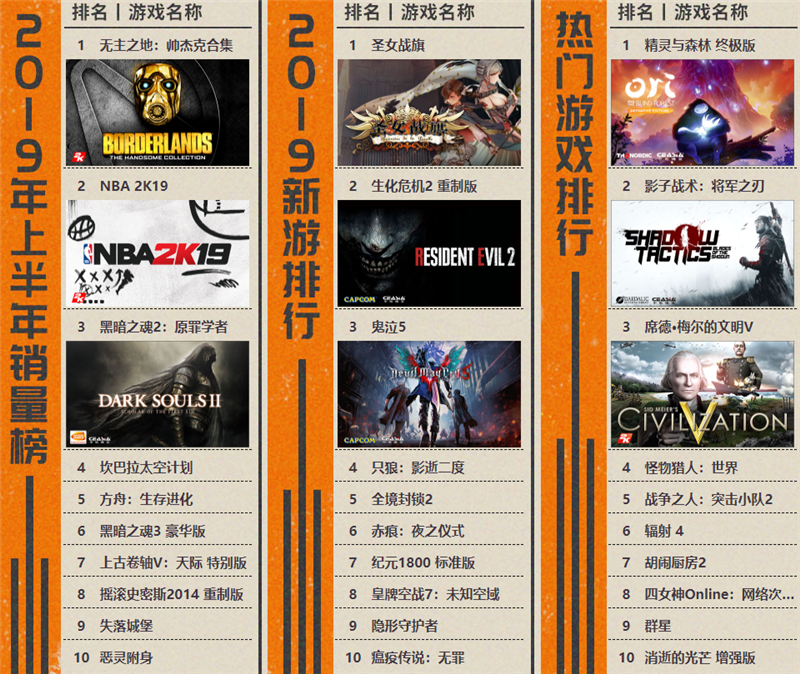 超值游戏随心配，福袋再回归，杉果720夏促蓄势待发