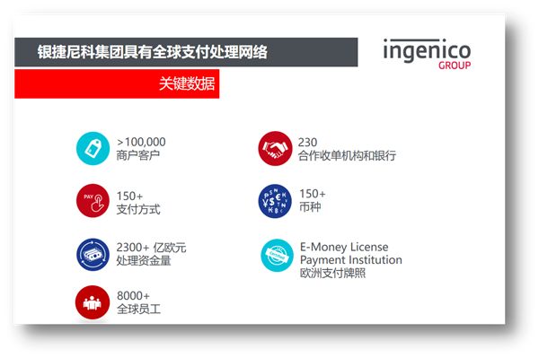 2019年，银捷尼科携手ChinaJoyBTOB让游戏出海无缝支付梦想成真