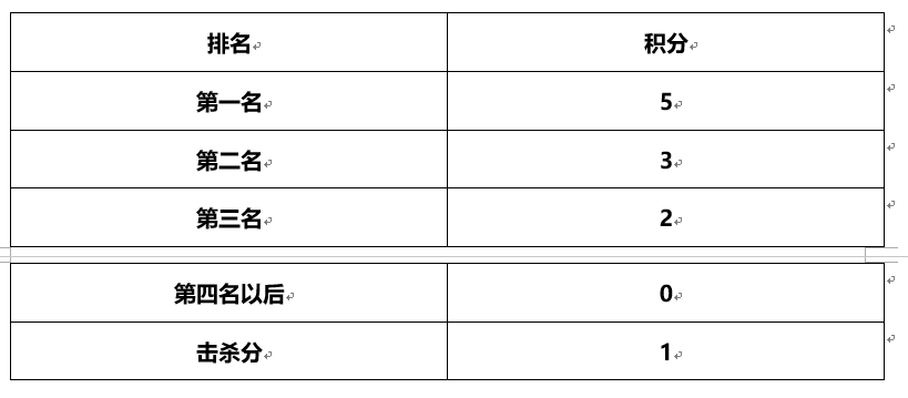 第三季SOLO王开始了，谁才是China No1？