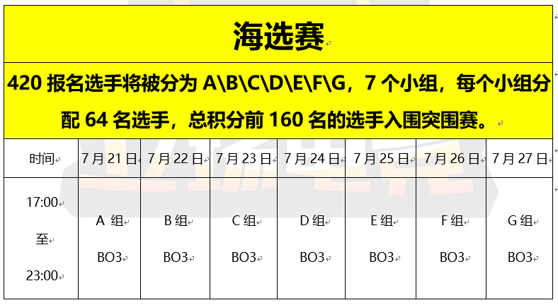 第三季SOLO王开始了，谁才是China No1？
