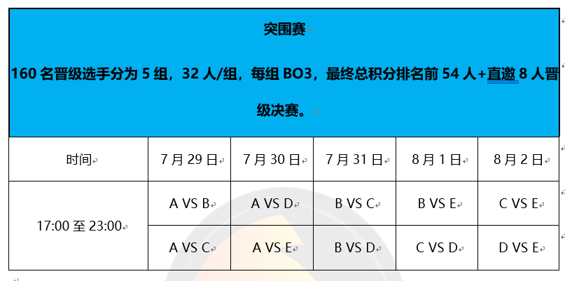 第三季SOLO王开始了，谁才是China No1？