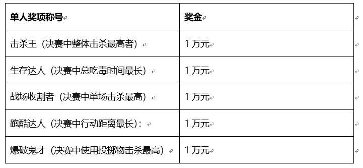 第三季SOLO王开始了，谁才是China No1？