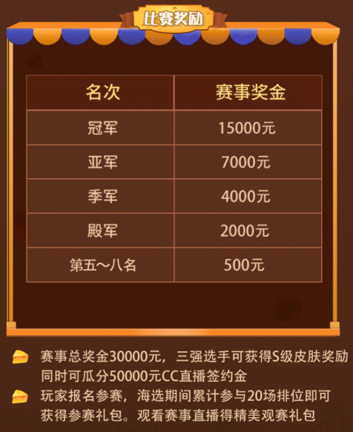 猫和老鼠奶酪杯进入白热化赛程，大神玩家对战CC主播